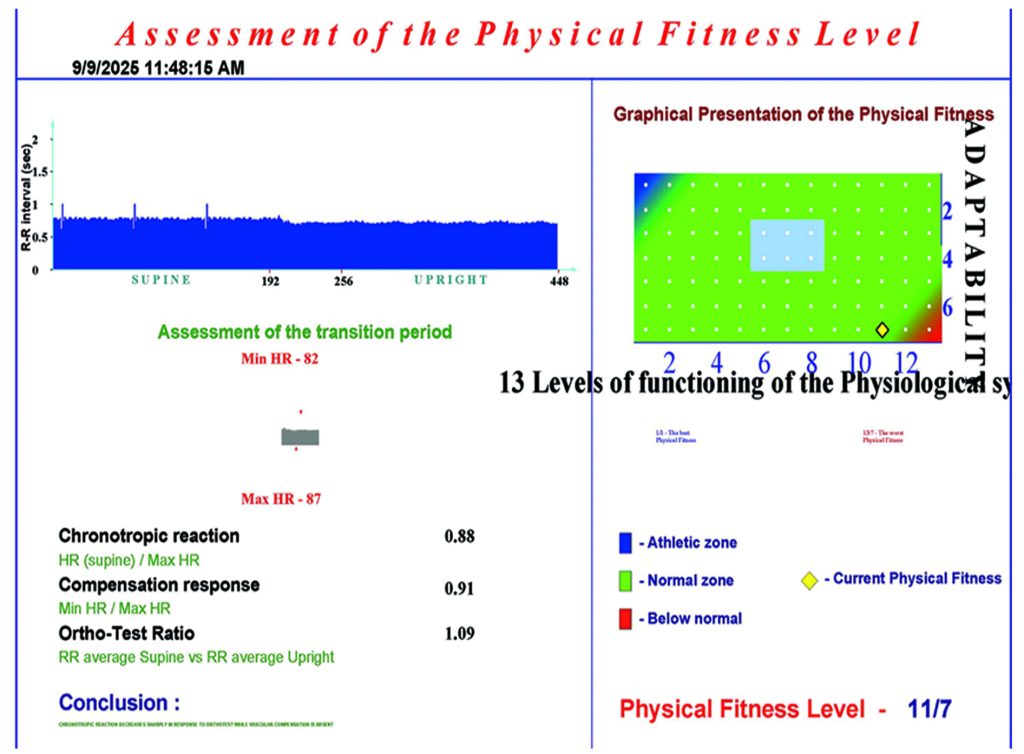 Nutrition Response Testing